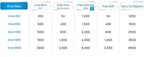 99,000: Free: Up to 5 mobile numbers. . Telenor b2b data plan